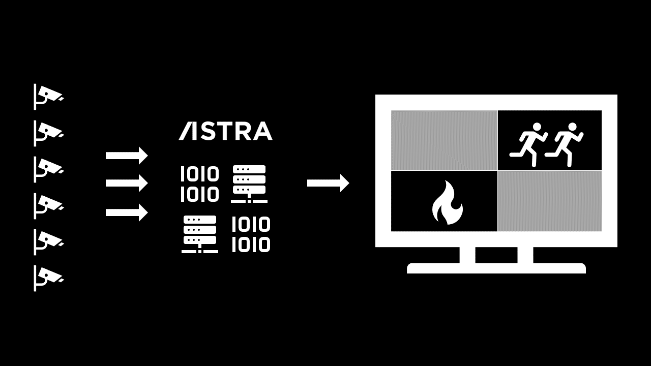 ASTRA Workflow